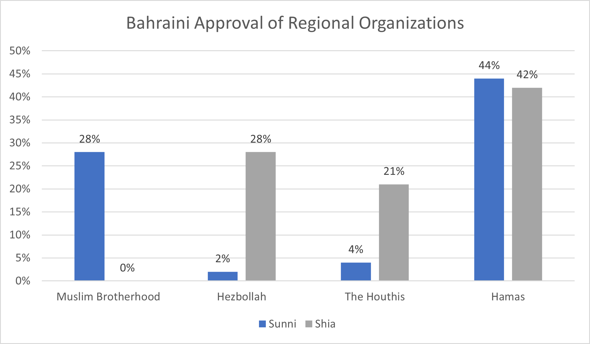 Bahrain Poll Shows Split on Peace with Israel, But SunniShia Divide Is